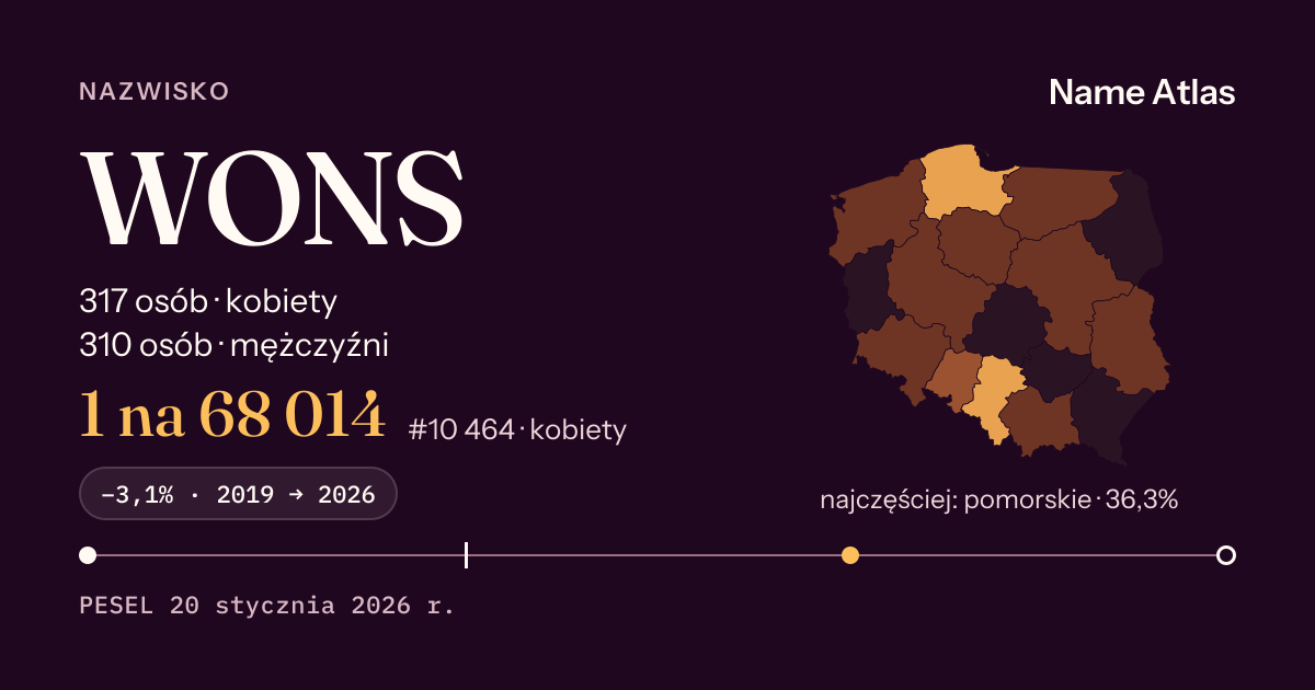 Karta nazwiska z liczbami z rejestru PESEL: WONS