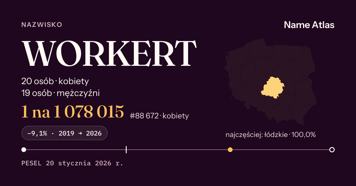Karta nazwiska z liczbami z rejestru PESEL: WORKERT