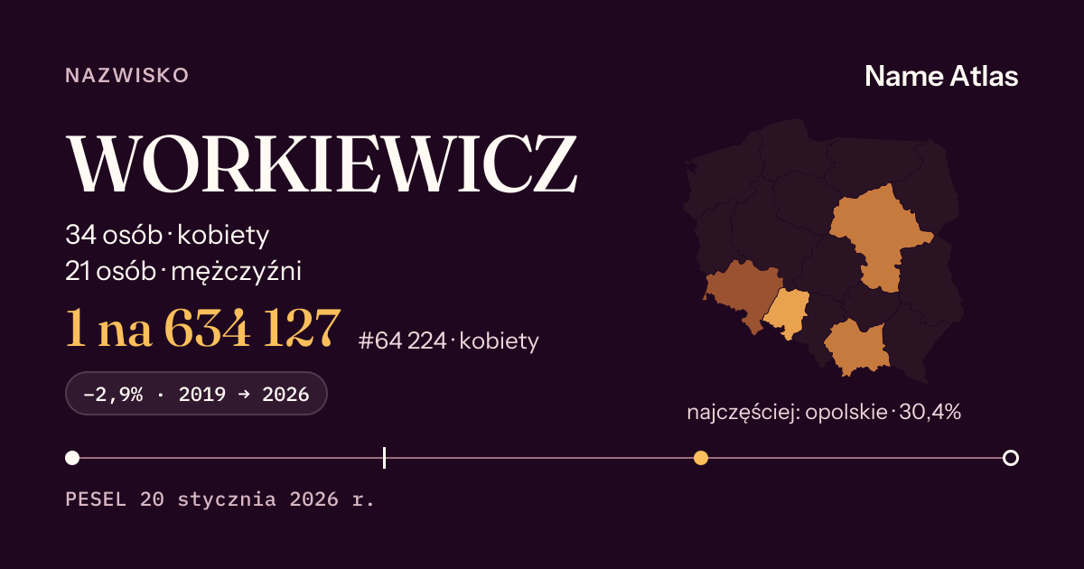 Karta nazwiska z liczbami z rejestru PESEL: WORKIEWICZ
