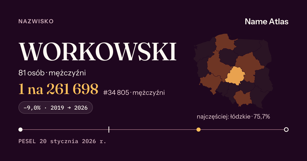 Karta nazwiska z liczbami z rejestru PESEL: WORKOWSKI