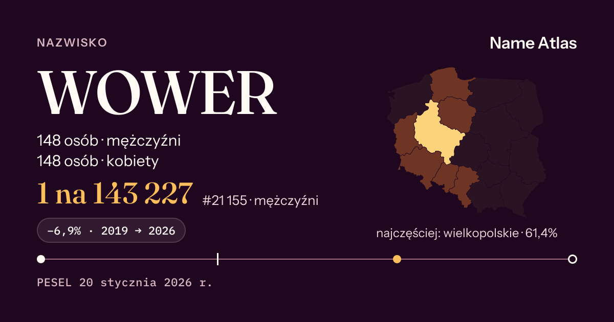 Karta nazwiska z liczbami z rejestru PESEL: WOWER