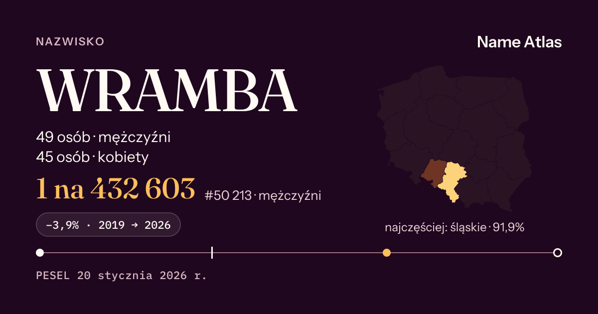 Karta nazwiska z liczbami z rejestru PESEL: WRAMBA
