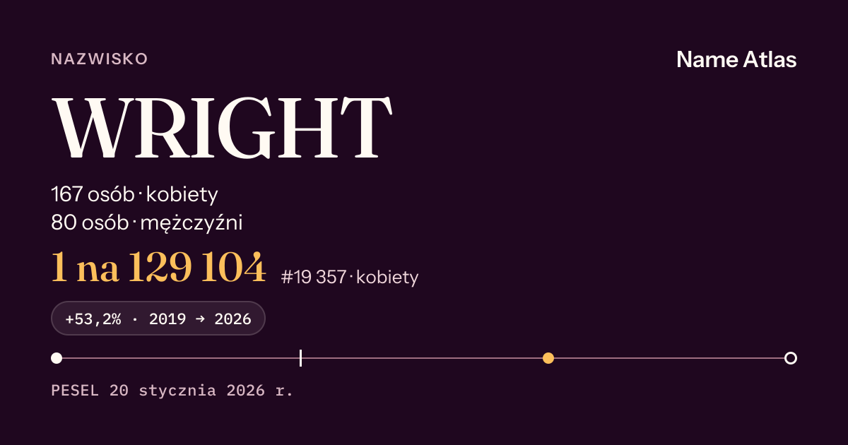 Karta nazwiska z liczbami z rejestru PESEL: WRIGHT
