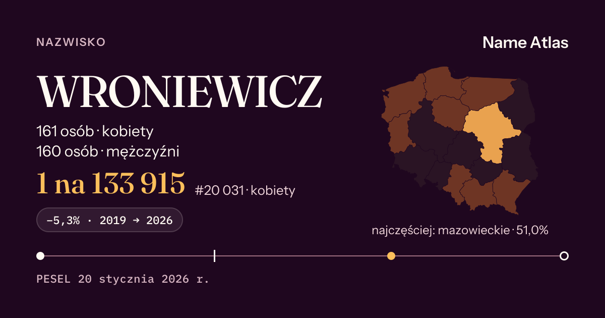 Karta nazwiska z liczbami z rejestru PESEL: WRONIEWICZ