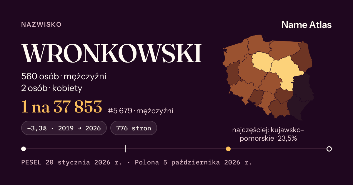 Karta nazwiska z liczbami z rejestru PESEL: WRONKOWSKI