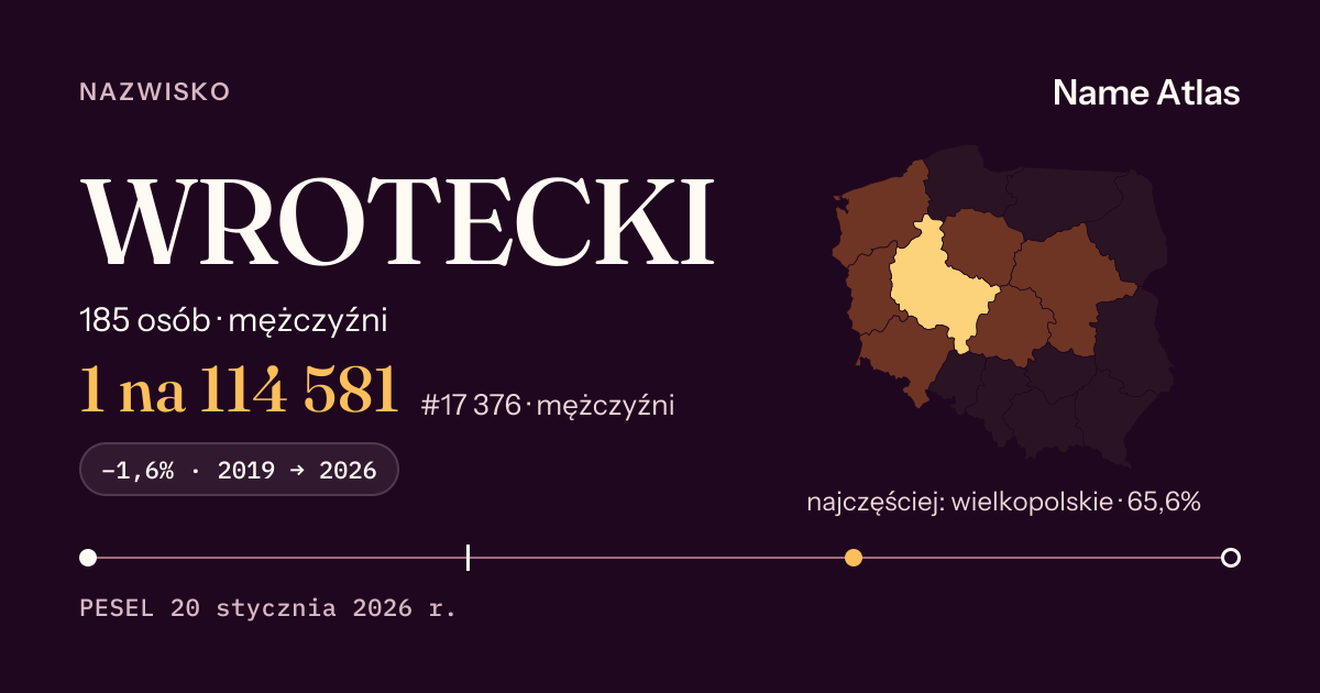 Karta nazwiska z liczbami z rejestru PESEL: WROTECKI