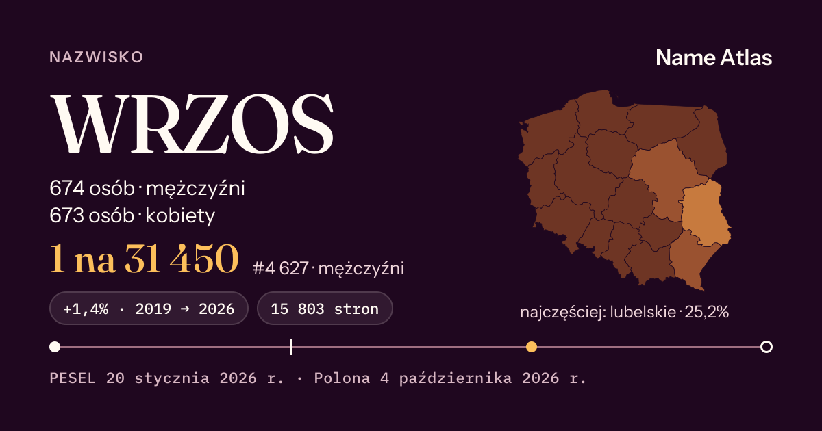 Karta nazwiska z liczbami z rejestru PESEL: WRZOS