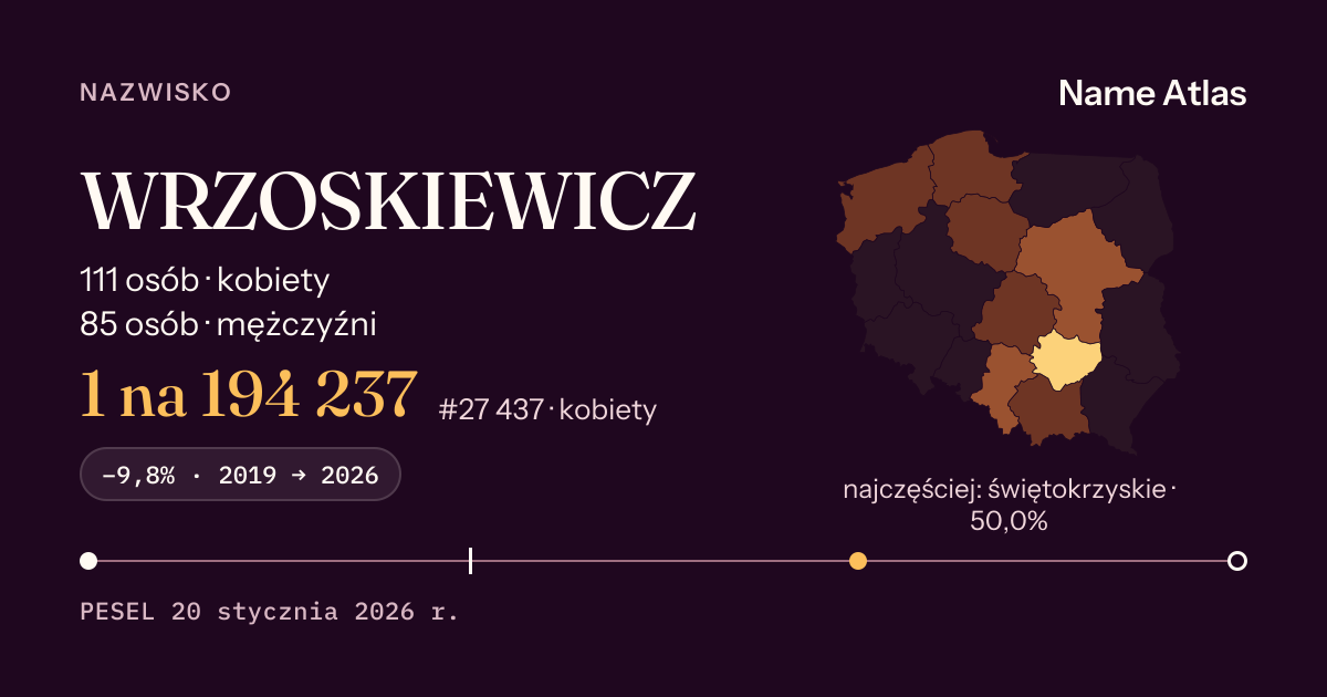 Karta nazwiska z liczbami z rejestru PESEL: WRZOSKIEWICZ