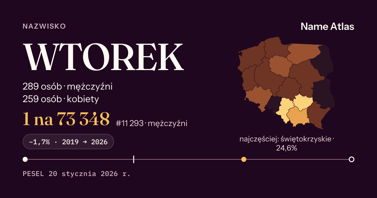 Karta nazwiska z liczbami z rejestru PESEL: WTOREK