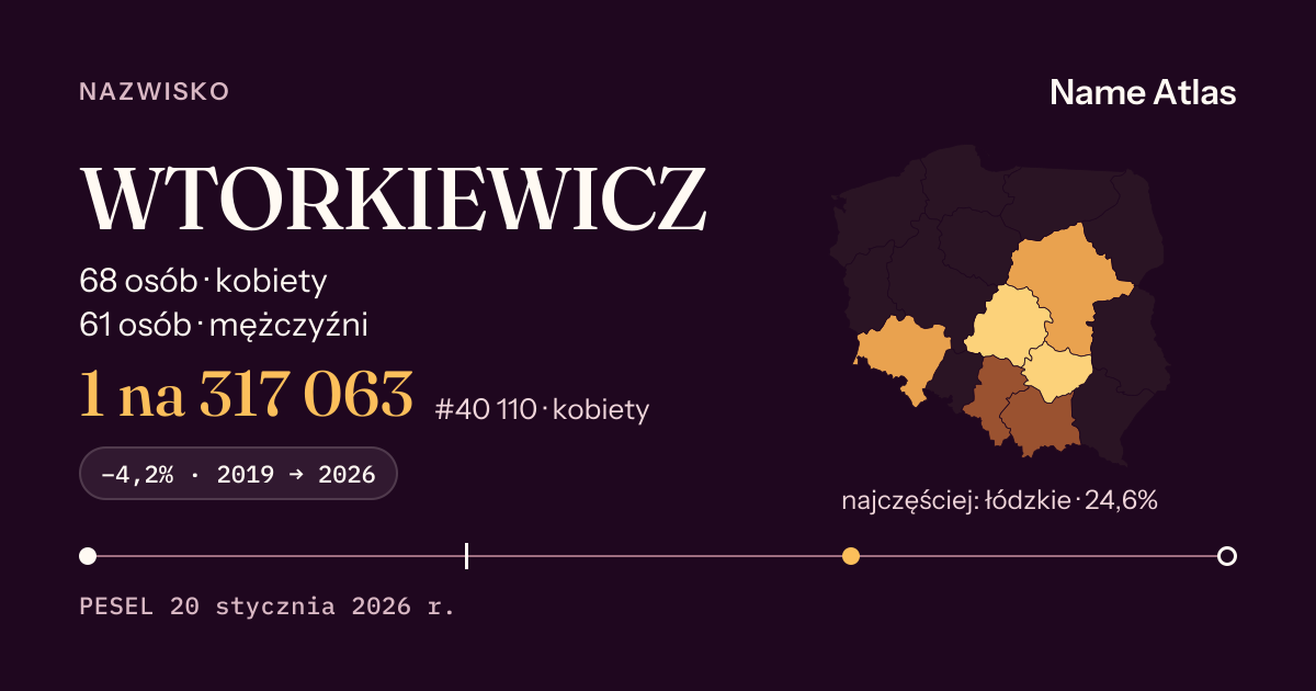 Karta nazwiska z liczbami z rejestru PESEL: WTORKIEWICZ