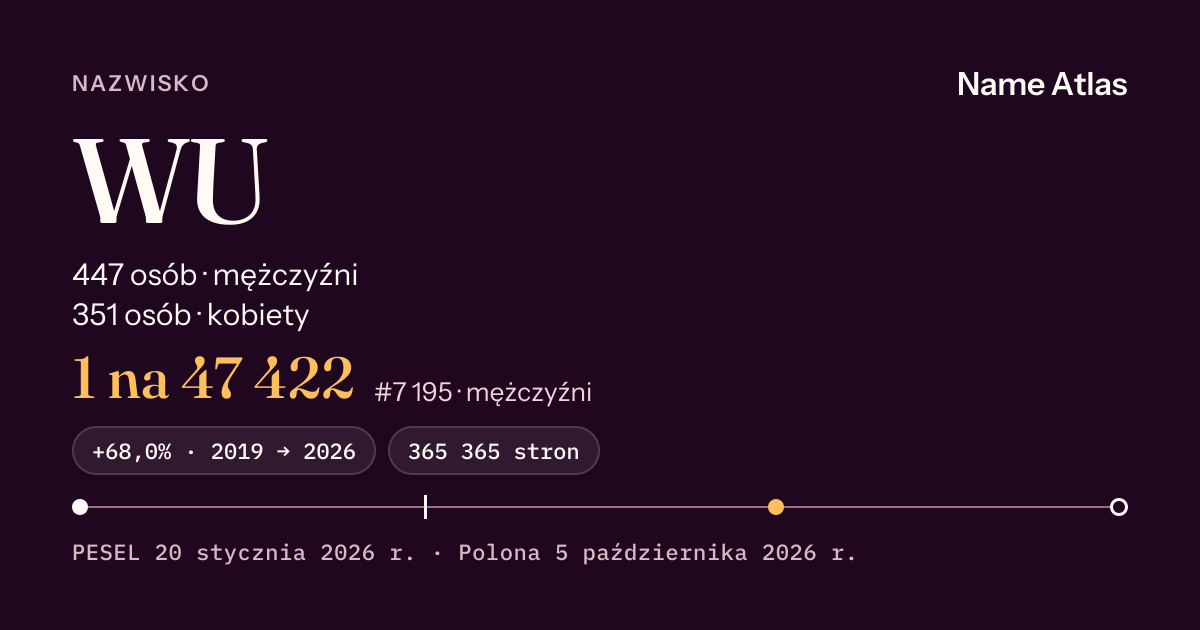 Karta nazwiska z liczbami z rejestru PESEL: WU