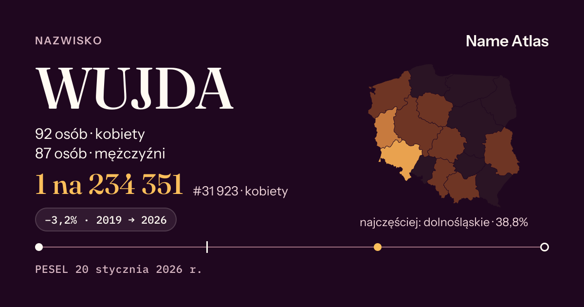 Karta nazwiska z liczbami z rejestru PESEL: WUJDA