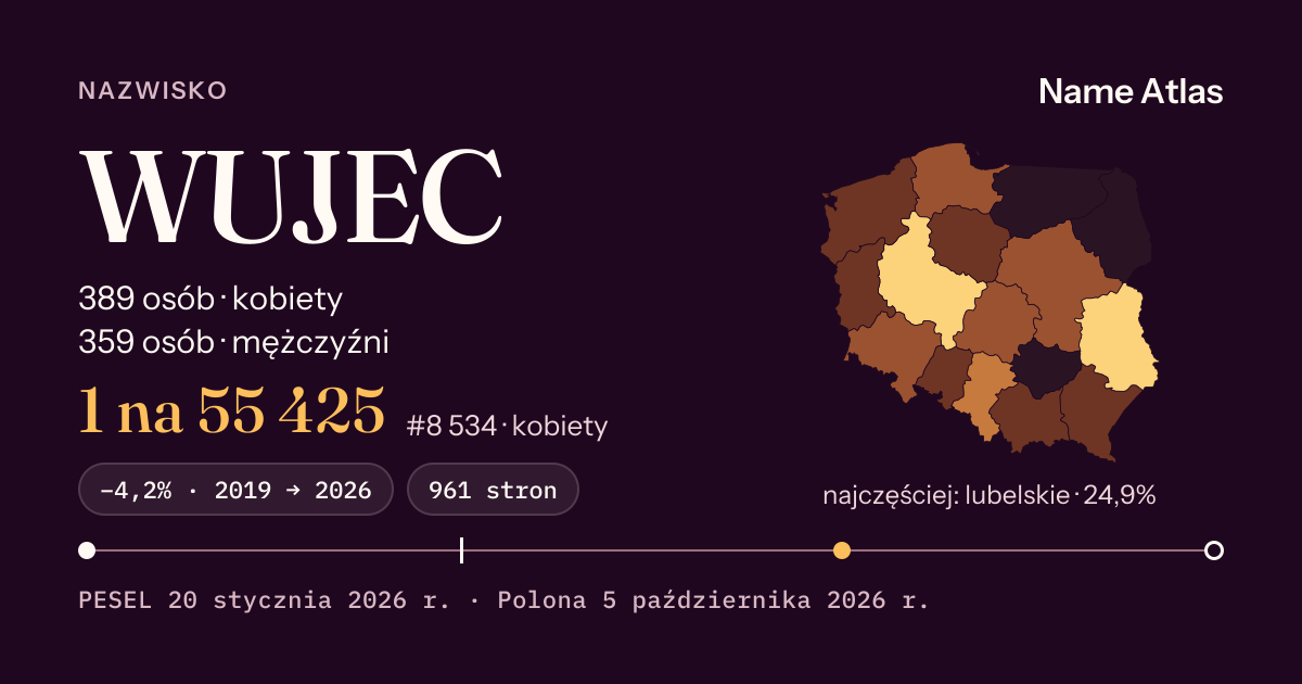 Karta nazwiska z liczbami z rejestru PESEL: WUJEC