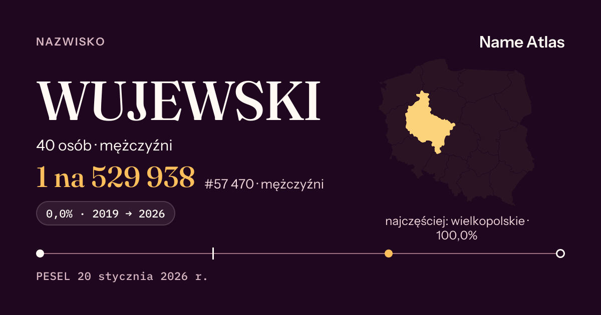 Karta nazwiska z liczbami z rejestru PESEL: WUJEWSKI
