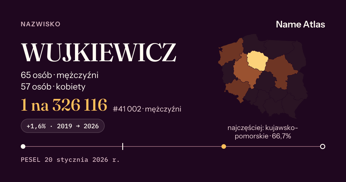 Karta nazwiska z liczbami z rejestru PESEL: WUJKIEWICZ