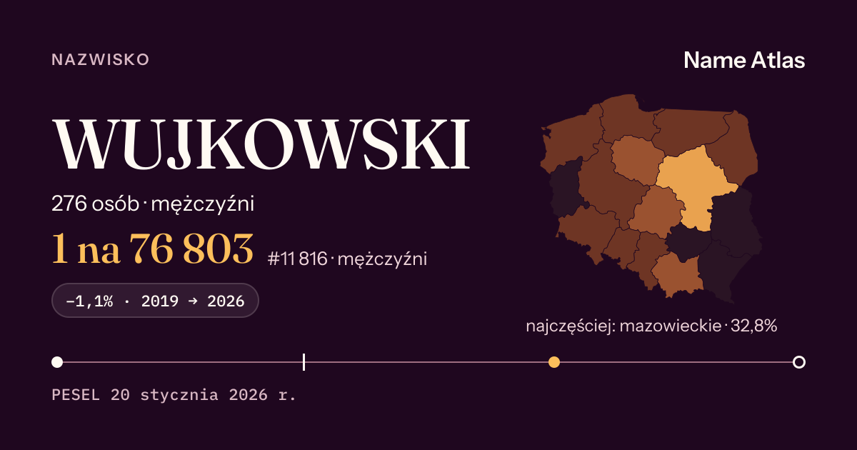 Karta nazwiska z liczbami z rejestru PESEL: WUJKOWSKI