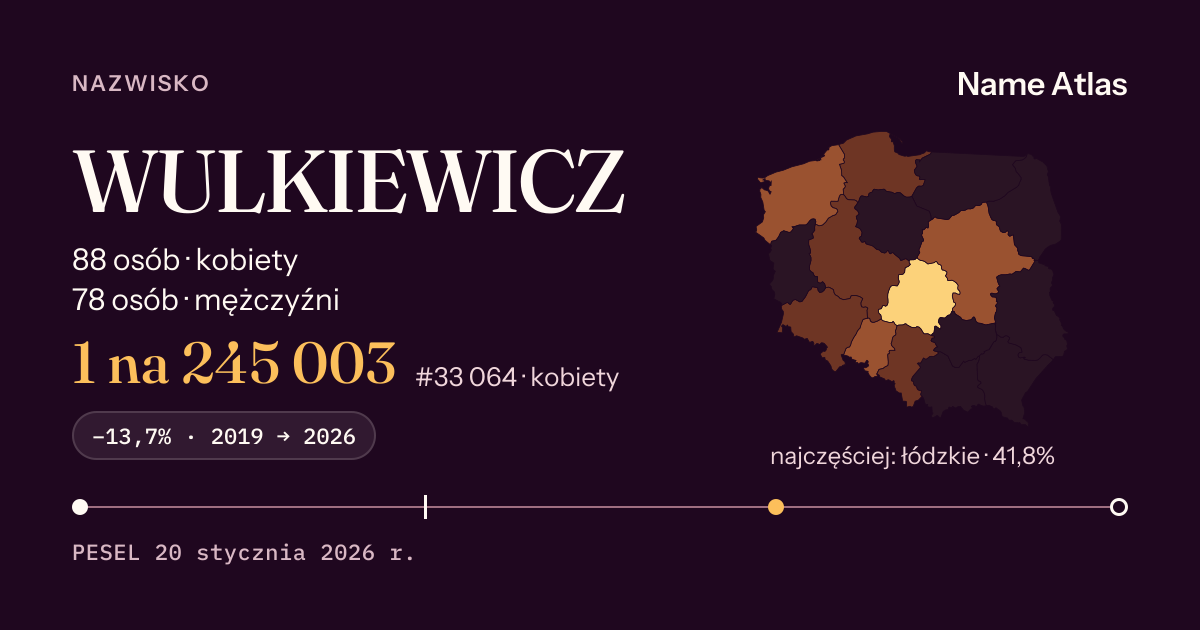 Karta nazwiska z liczbami z rejestru PESEL: WULKIEWICZ
