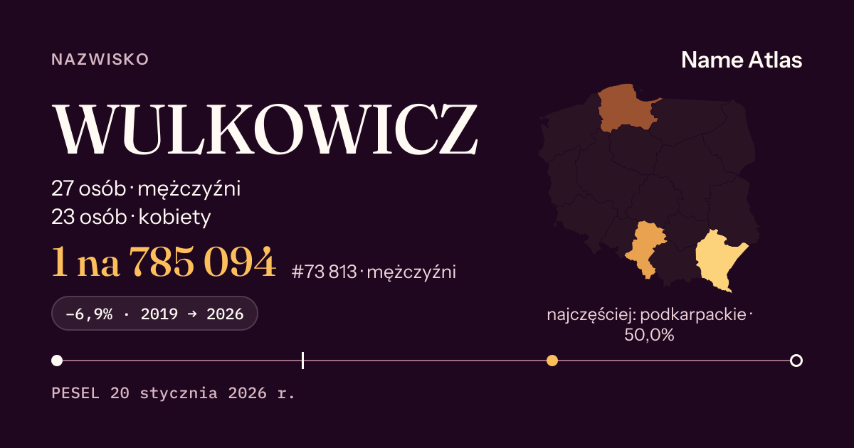 Karta nazwiska z liczbami z rejestru PESEL: WULKOWICZ