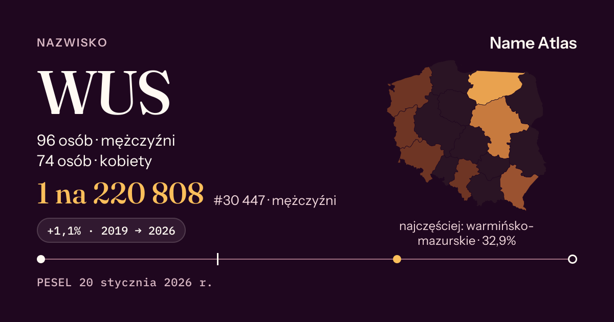 Karta nazwiska z liczbami z rejestru PESEL: WUS