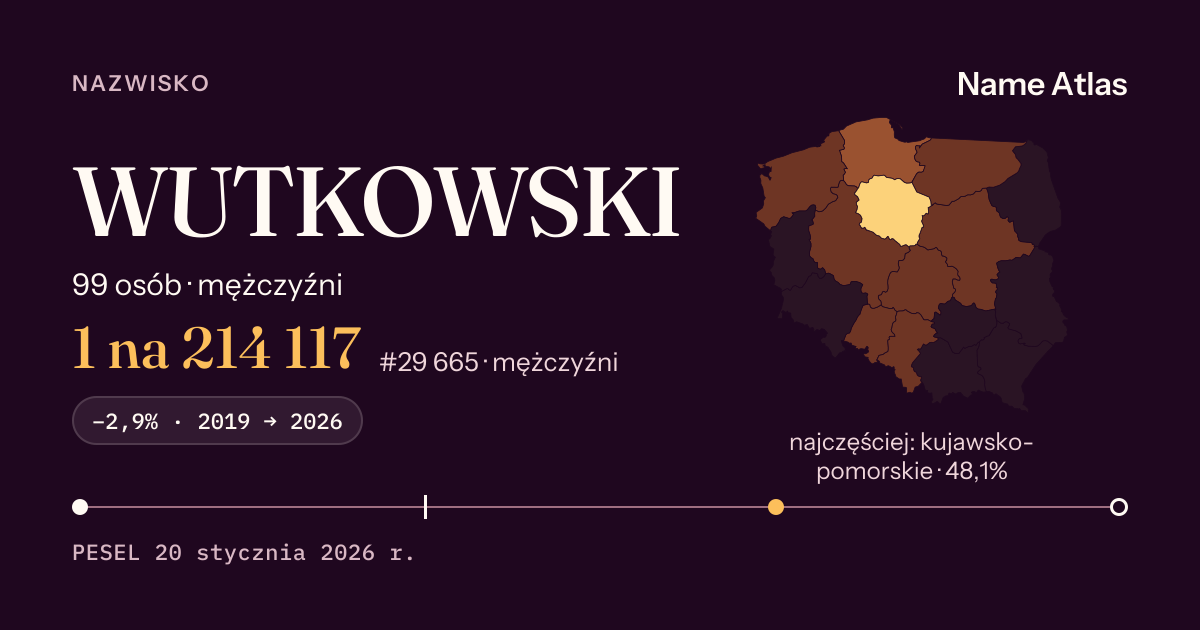 Karta nazwiska z liczbami z rejestru PESEL: WUTKOWSKI