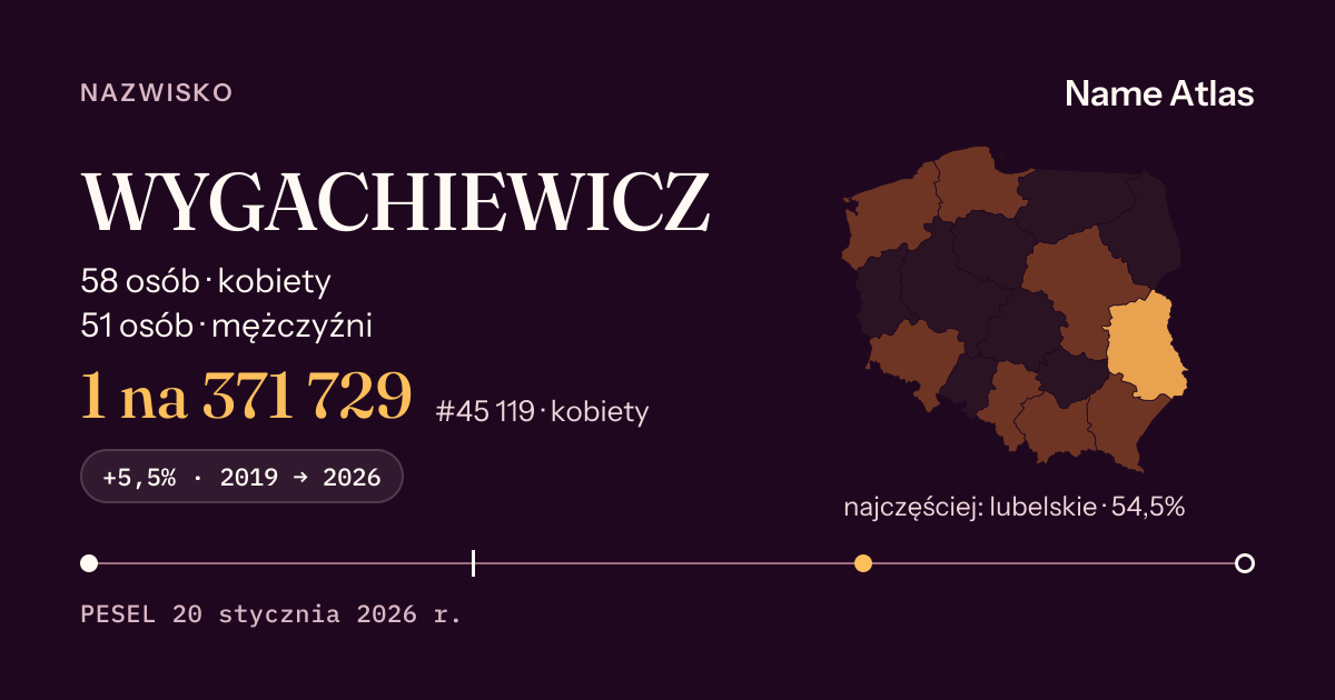 Karta nazwiska z liczbami z rejestru PESEL: WYGACHIEWICZ