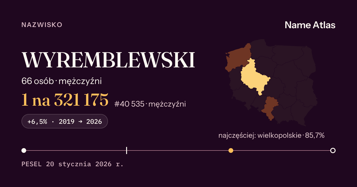 Karta nazwiska z liczbami z rejestru PESEL: WYREMBLEWSKI