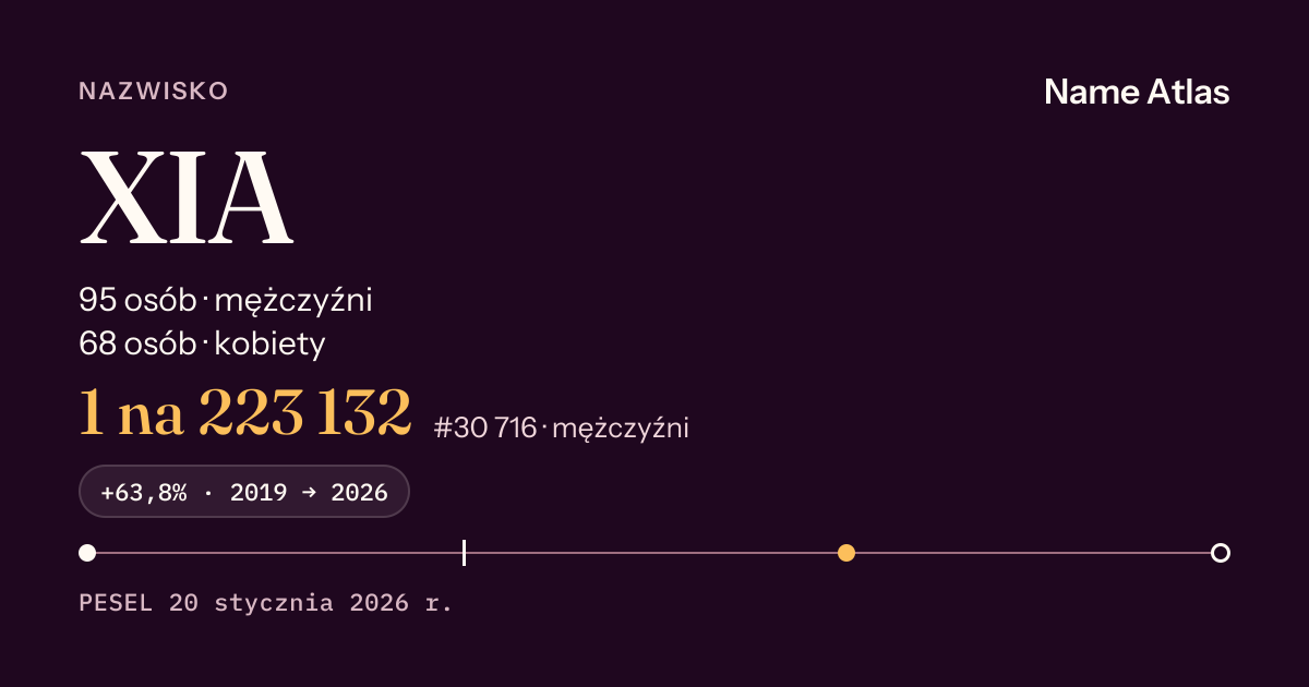 Karta nazwiska z liczbami z rejestru PESEL: XIA