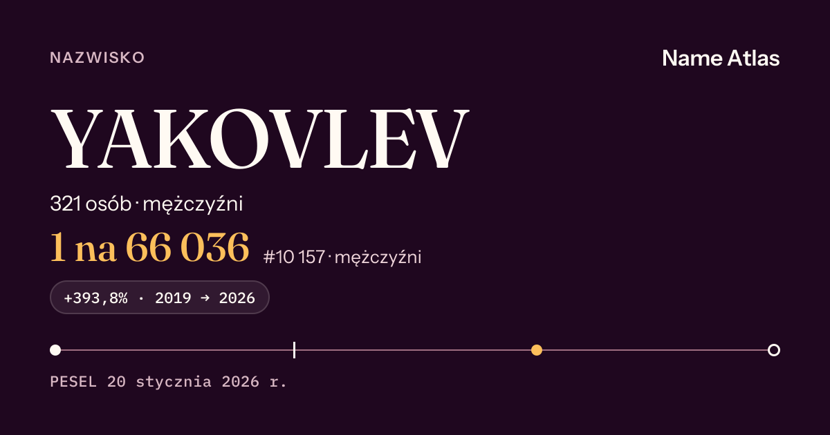Karta nazwiska z liczbami z rejestru PESEL: YAKOVLEV