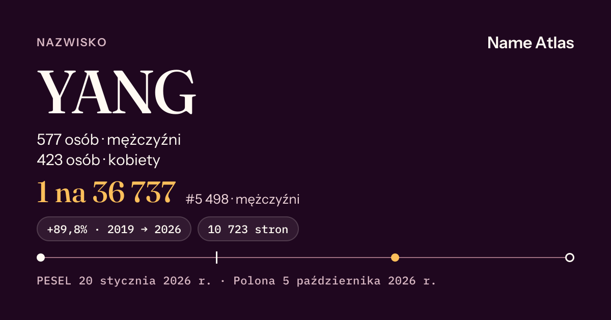 Karta nazwiska z liczbami z rejestru PESEL: YANG