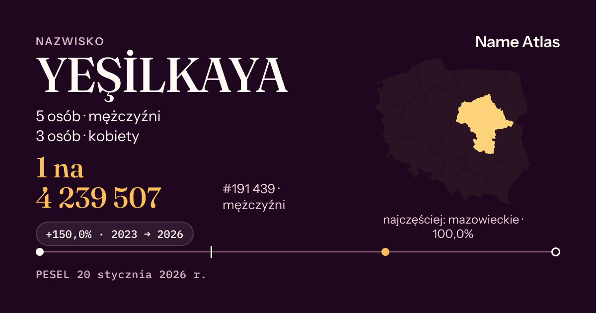 Karta nazwiska z liczbami z rejestru PESEL: YEŞİLKAYA