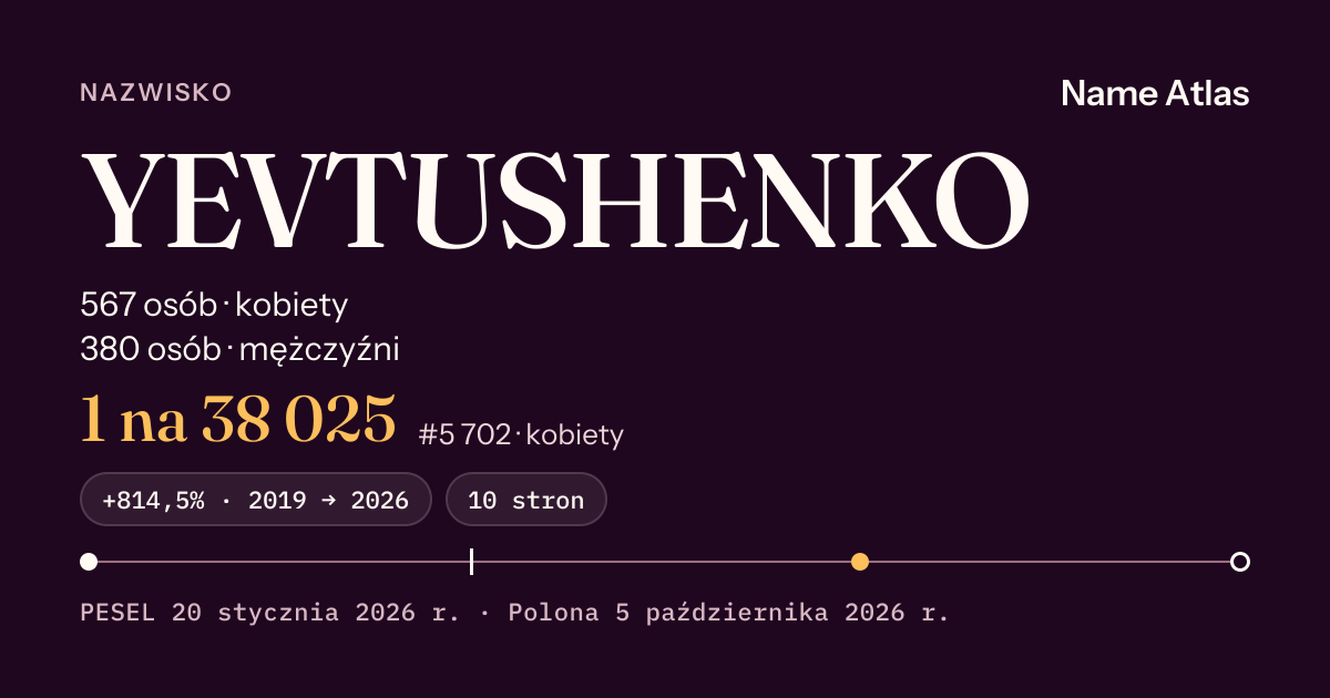 Karta nazwiska z liczbami z rejestru PESEL: YEVTUSHENKO