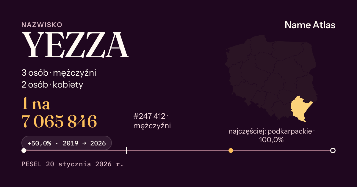 Karta nazwiska z liczbami z rejestru PESEL: YEZZA