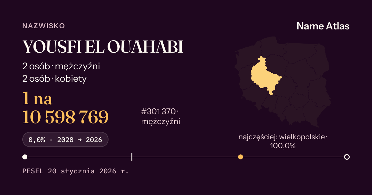 Karta nazwiska z liczbami z rejestru PESEL: YOUSFI EL OUAHABI