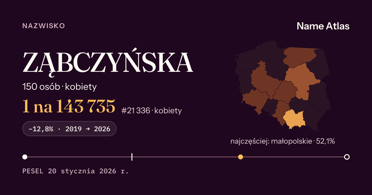 Karta nazwiska z liczbami z rejestru PESEL: ZĄBCZYŃSKA