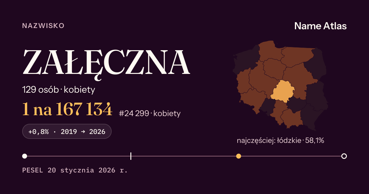 Karta nazwiska z liczbami z rejestru PESEL: ZAŁĘCZNA