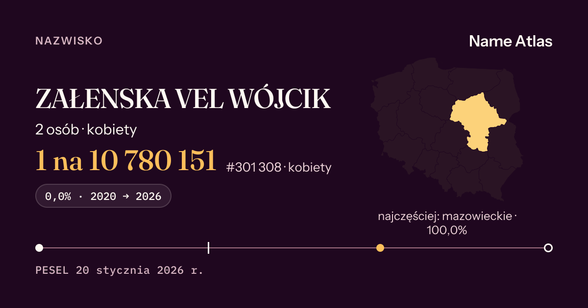 Karta nazwiska z liczbami z rejestru PESEL: ZAŁENSKA VEL WÓJCIK