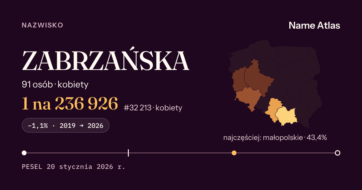 Karta nazwiska z liczbami z rejestru PESEL: ZABRZAŃSKA