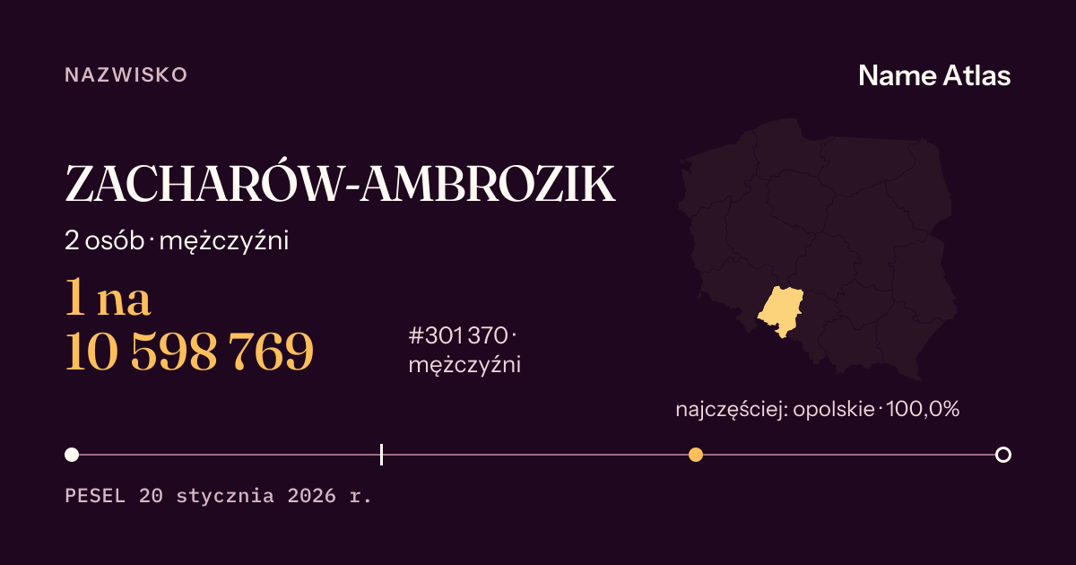 Karta nazwiska z liczbami z rejestru PESEL: ZACHARÓW-AMBROZIK