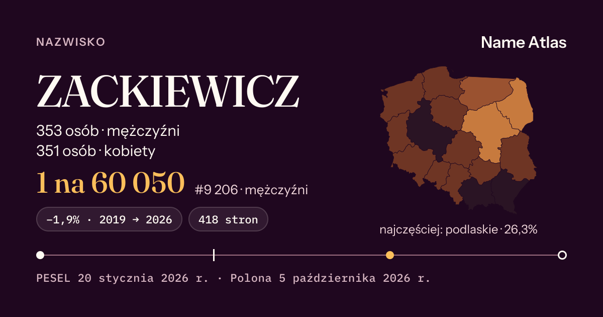 Karta nazwiska z liczbami z rejestru PESEL: ZACKIEWICZ