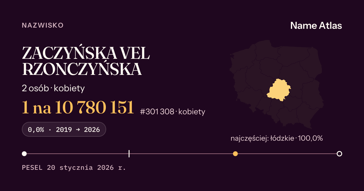 Karta nazwiska z liczbami z rejestru PESEL: ZACZYŃSKA VEL RZONCZYŃSKA