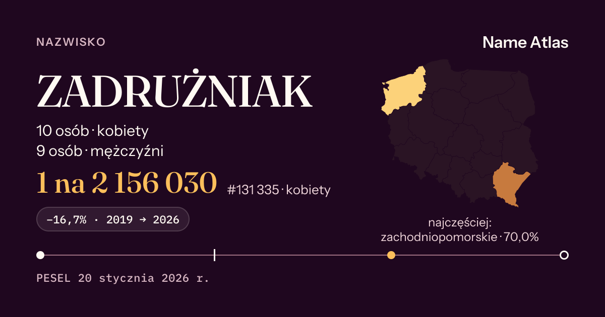Karta nazwiska z liczbami z rejestru PESEL: ZADRUŻNIAK