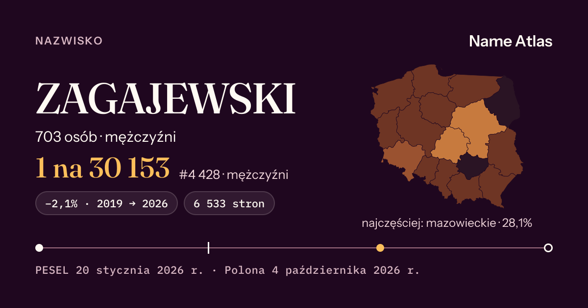 Karta nazwiska z liczbami z rejestru PESEL: ZAGAJEWSKI