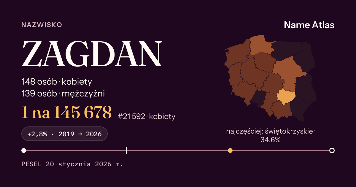 Karta nazwiska z liczbami z rejestru PESEL: ZAGDAN