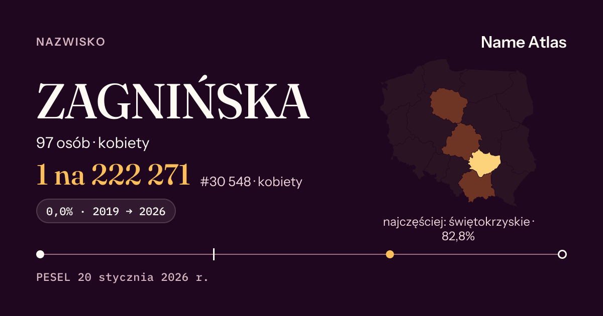 Karta nazwiska z liczbami z rejestru PESEL: ZAGNIŃSKA