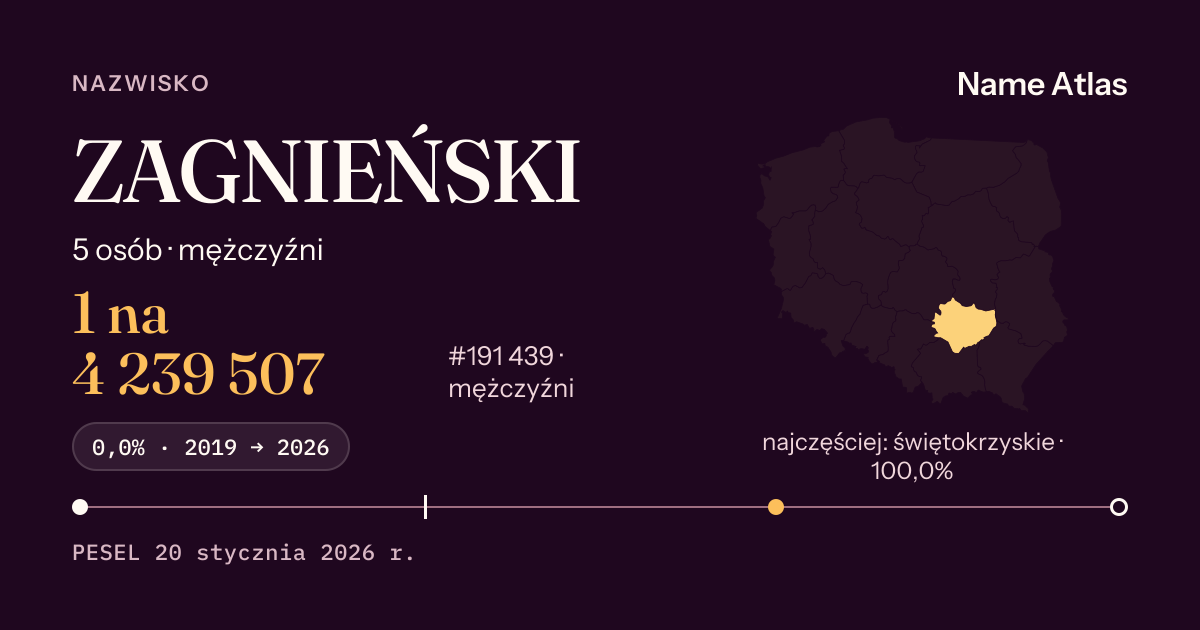 Karta nazwiska z liczbami z rejestru PESEL: ZAGNIEŃSKI