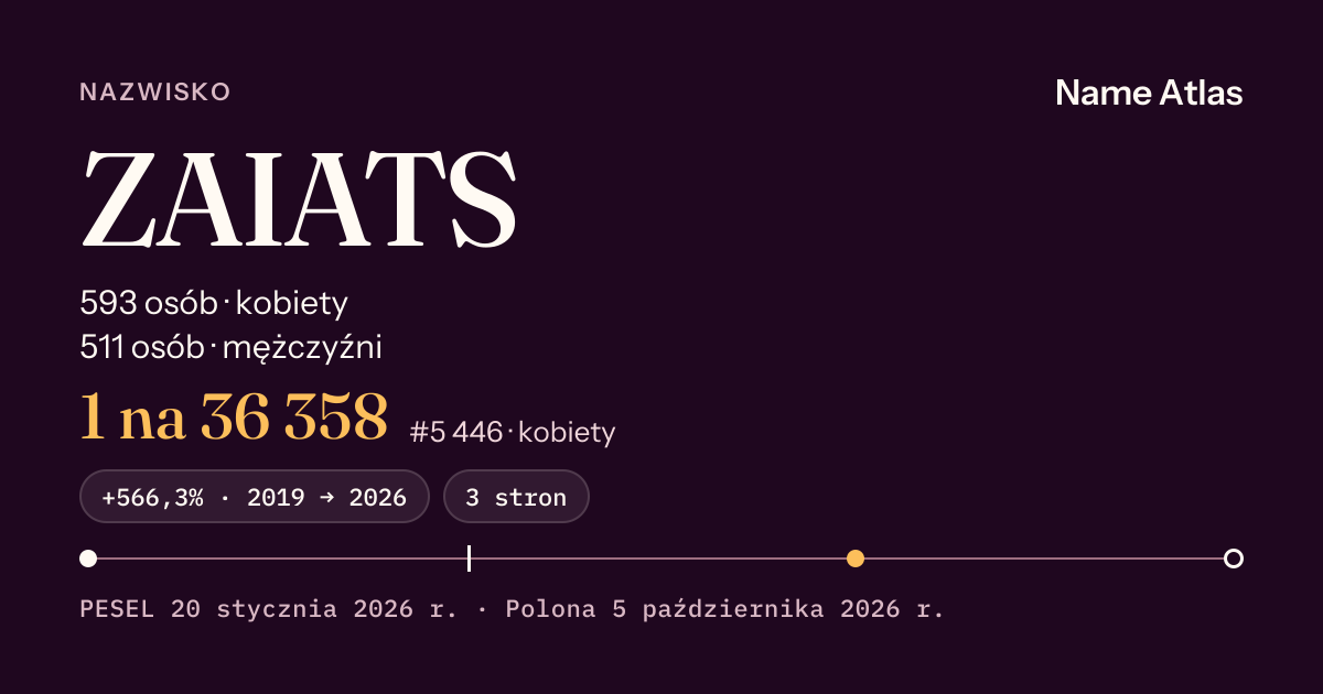 Karta nazwiska z liczbami z rejestru PESEL: ZAIATS