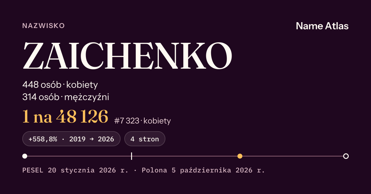 Karta nazwiska z liczbami z rejestru PESEL: ZAICHENKO