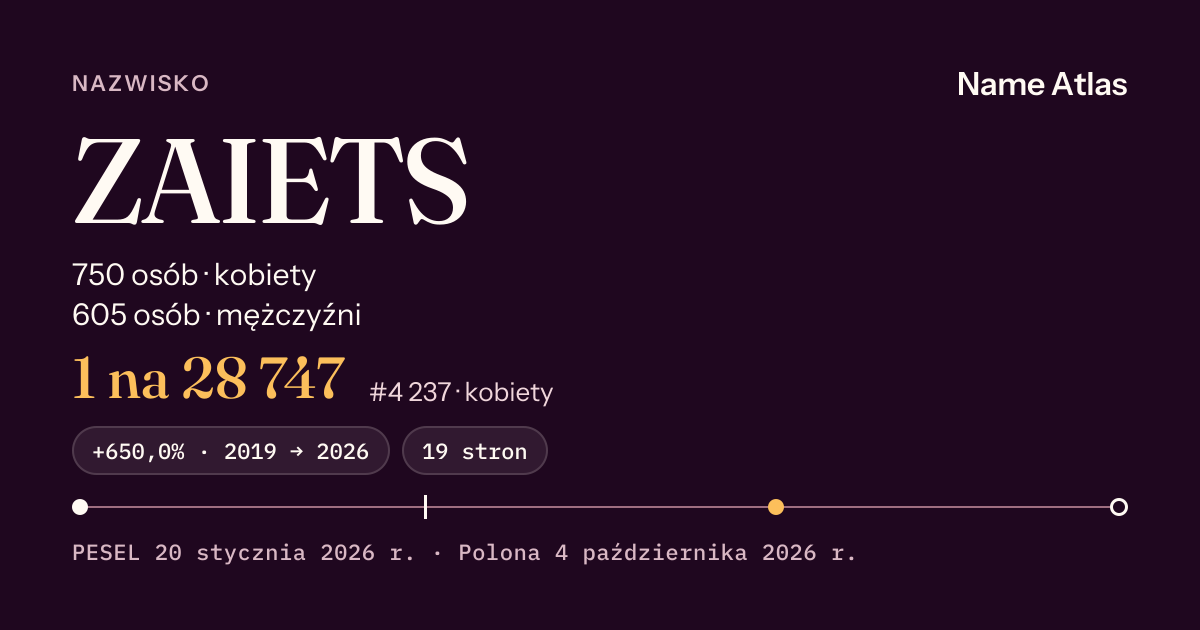 Karta nazwiska z liczbami z rejestru PESEL: ZAIETS