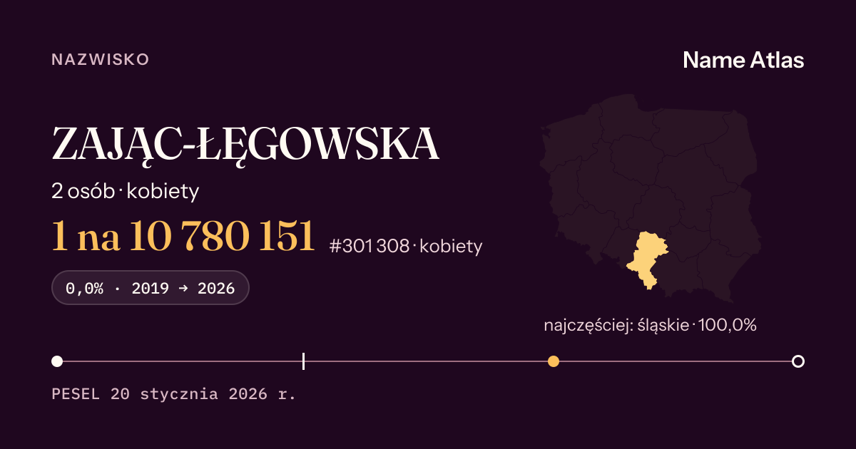 Karta nazwiska z liczbami z rejestru PESEL: ZAJĄC-ŁĘGOWSKA