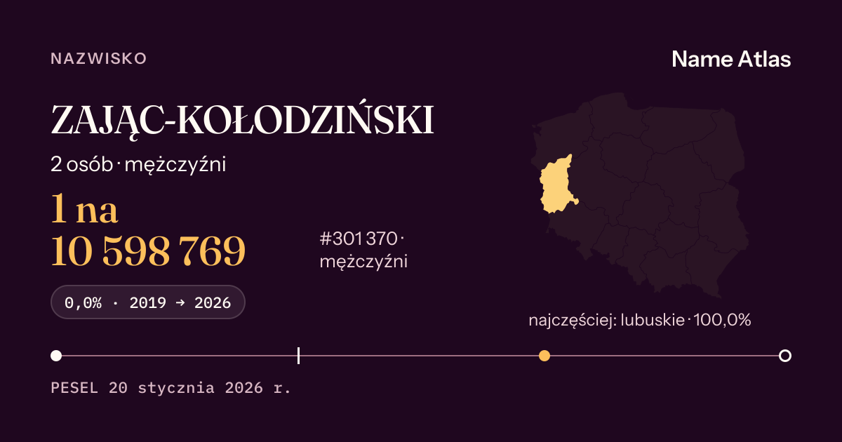 Karta nazwiska z liczbami z rejestru PESEL: ZAJĄC-KOŁODZIŃSKI